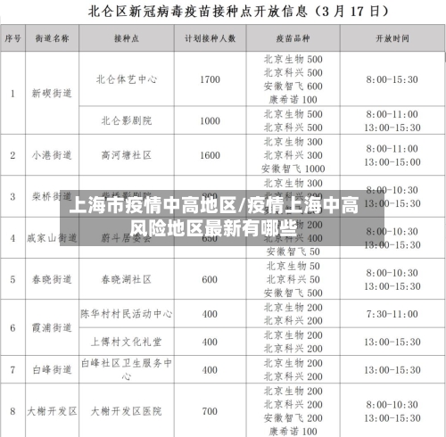 上海市疫情中高地区/疫情上海中高风险地区最新有哪些