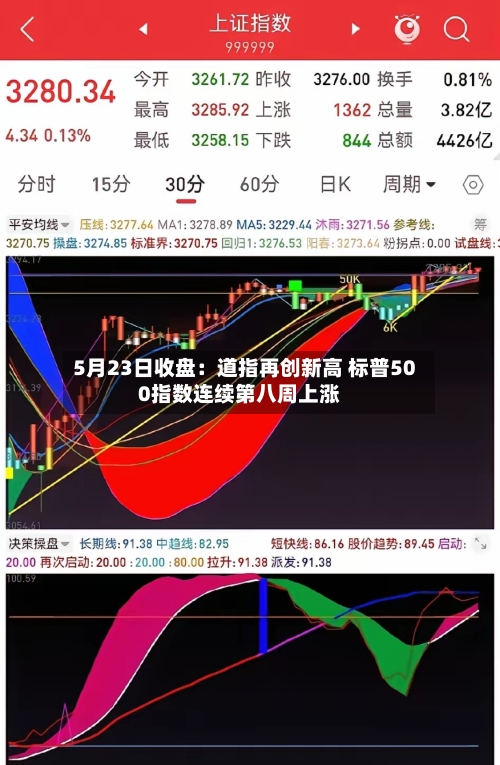 5月23日收盘：道指再创新高 标普500指数连续第八周上涨