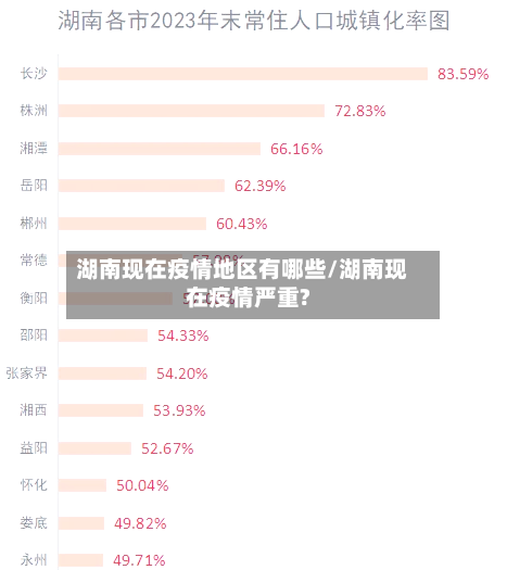 湖南现在疫情地区有哪些/湖南现在疫情严重?