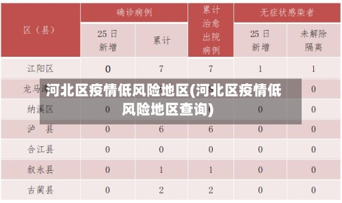 河北区疫情低风险地区(河北区疫情低风险地区查询)