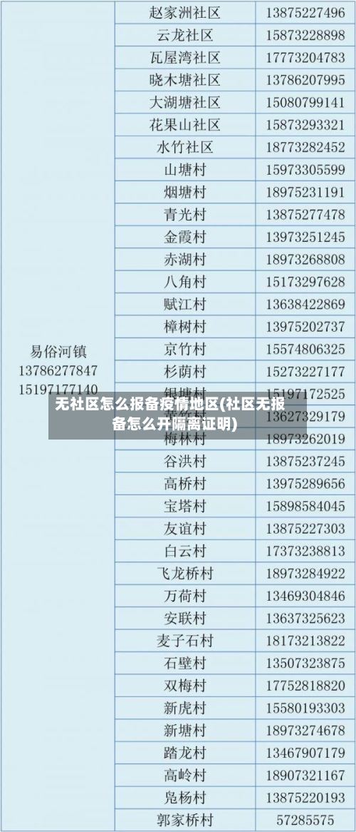 无社区怎么报备疫情地区(社区无报备怎么开隔离证明)