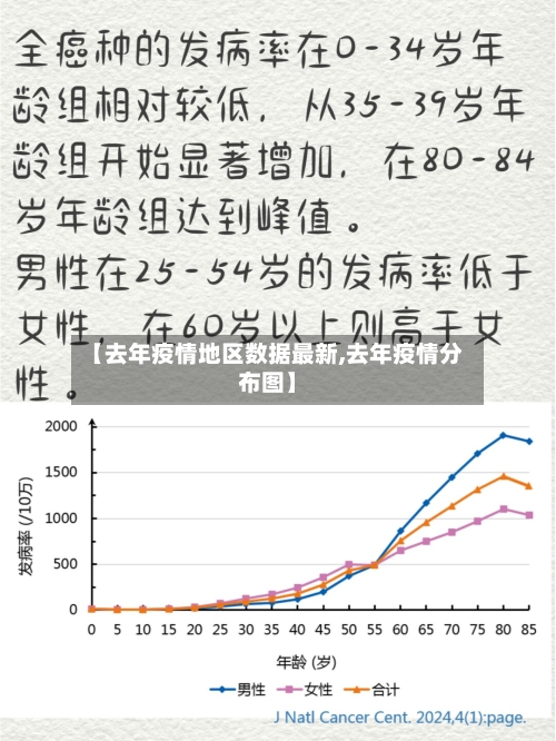 【去年疫情地区数据最新,去年疫情分布图】