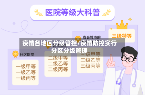 疫情各地区分级管控/疫情防控实行分区分级管理