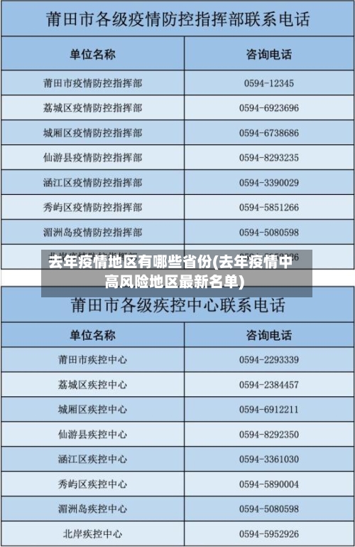 去年疫情地区有哪些省份(去年疫情中高风险地区最新名单)