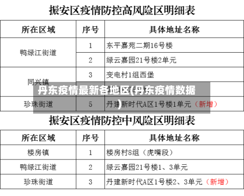 丹东疫情最新各地区(丹东疫情数据)