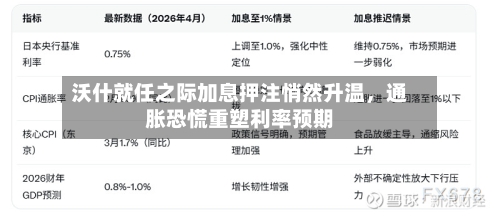 沃什就任之际加息押注悄然升温，通胀恐慌重塑利率预期