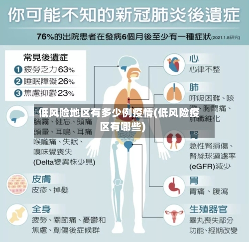 低风险地区有多少例疫情(低风险疫区有哪些)
