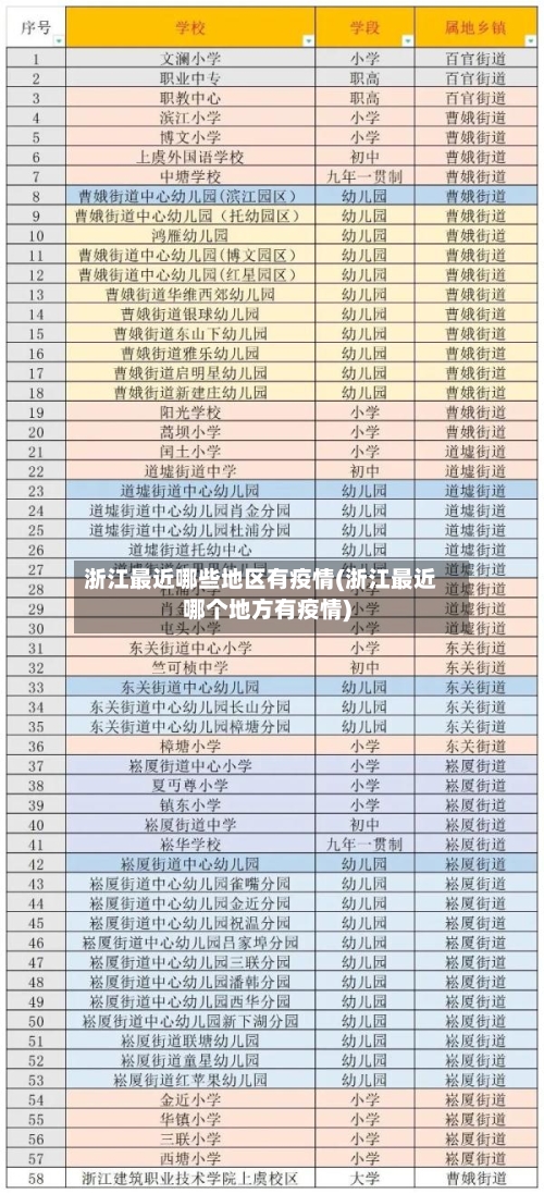浙江最近哪些地区有疫情(浙江最近哪个地方有疫情)