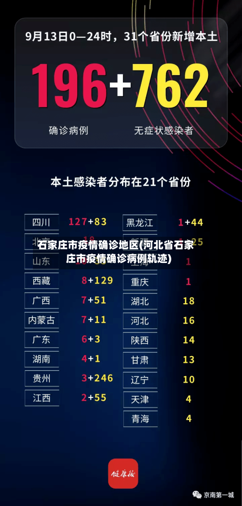 石家庄市疫情确诊地区(河北省石家庄市疫情确诊病例轨迹)