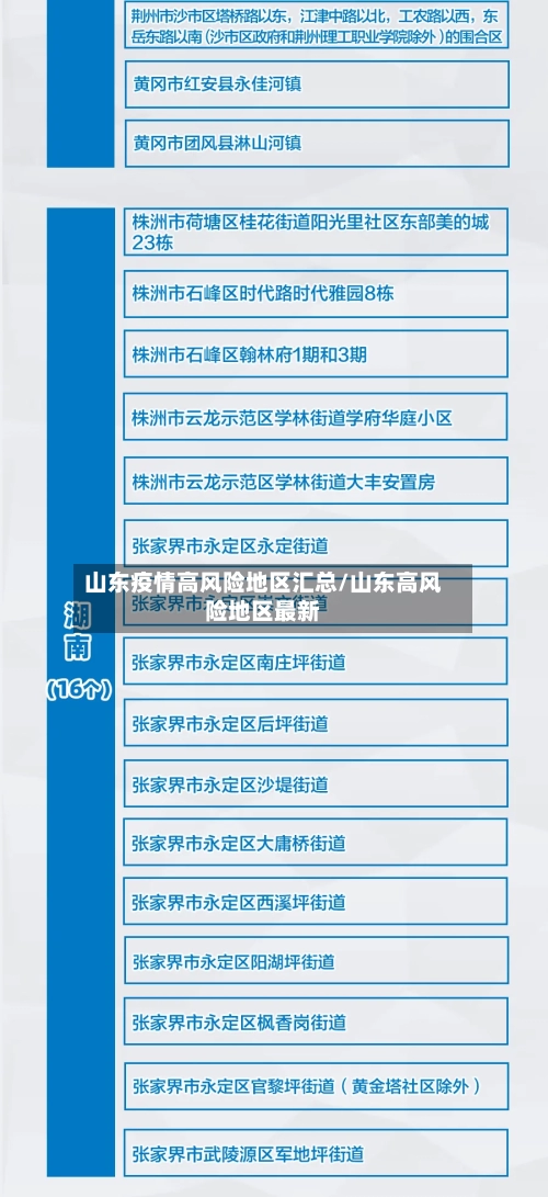 山东疫情高风险地区汇总/山东高风险地区最新