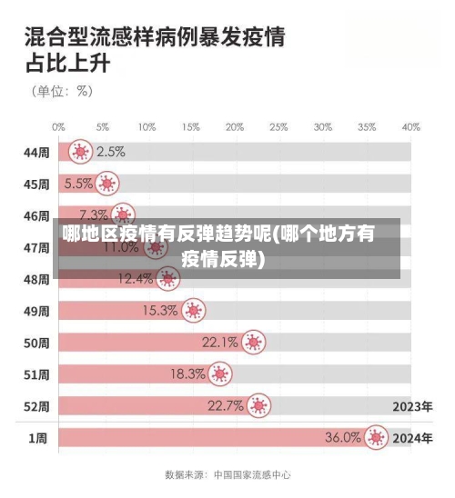 哪地区疫情有反弹趋势呢(哪个地方有疫情反弹)