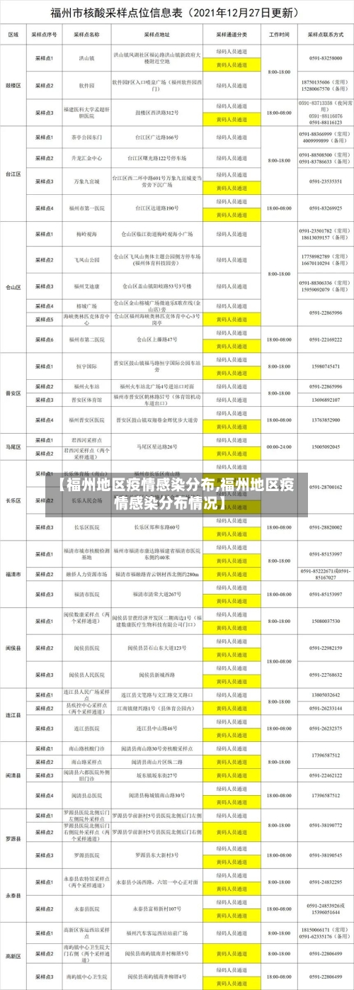【福州地区疫情感染分布,福州地区疫情感染分布情况】