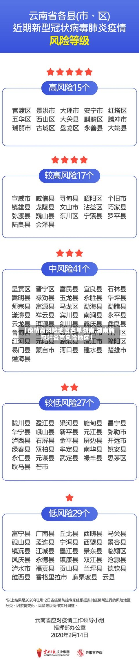 【疫情高风险地区名单湖南,湖南新冠肺炎高风险地区】-第1张图片