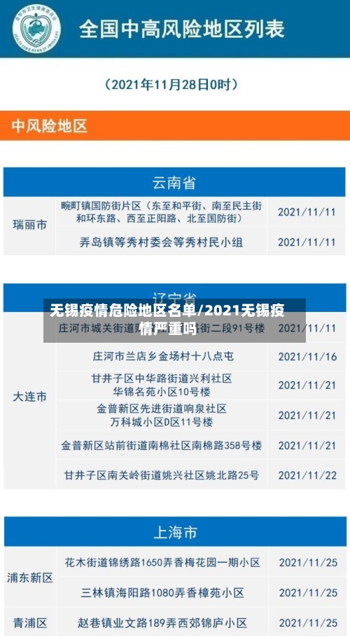 无锡疫情危险地区名单/2021无锡疫情严重吗