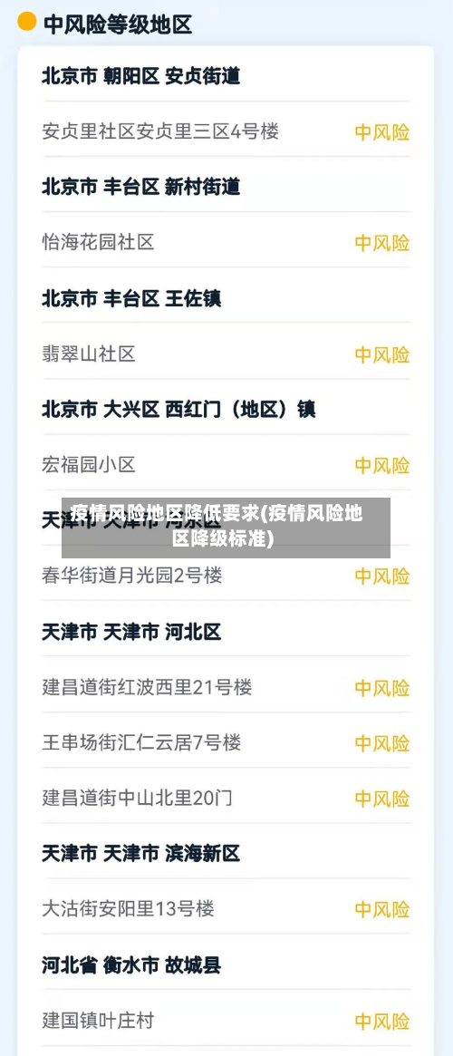 疫情风险地区降低要求(疫情风险地区降级标准)