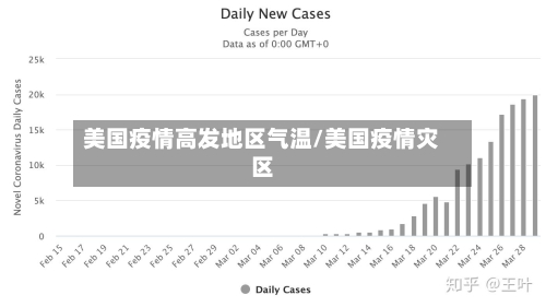 美国疫情高发地区气温/美国疫情灾区
