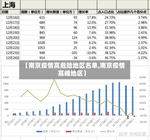 【南京疫情高危险地区名单,南京疫情高峰地区】