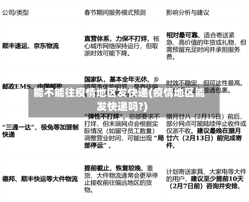 能不能往疫情地区发快递(疫情地区能发快递吗?)