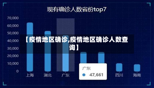 【疫情地区确诊,疫情地区确诊人数查询】