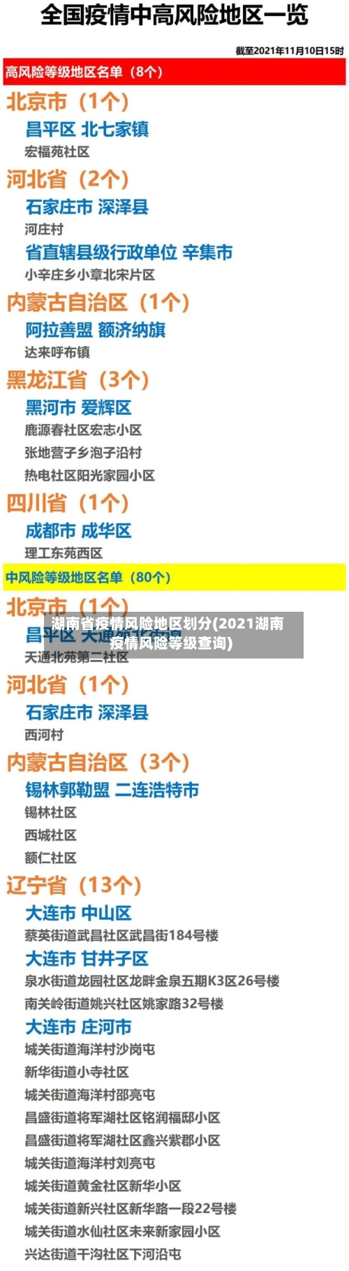 湖南省疫情风险地区划分(2021湖南疫情风险等级查询)