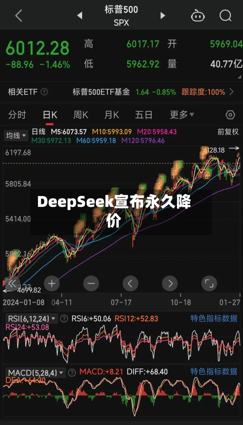 DeepSeek宣布永久降价