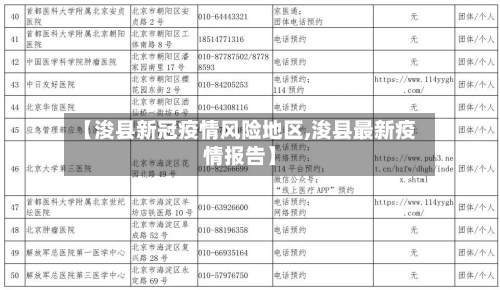 【浚县新冠疫情风险地区,浚县最新疫情报告】