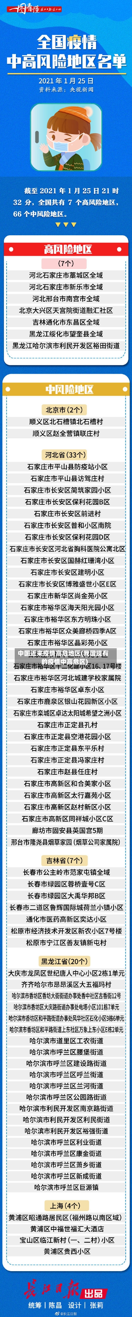中国近来疫情高危地区(我国现有的疫情中高危区)