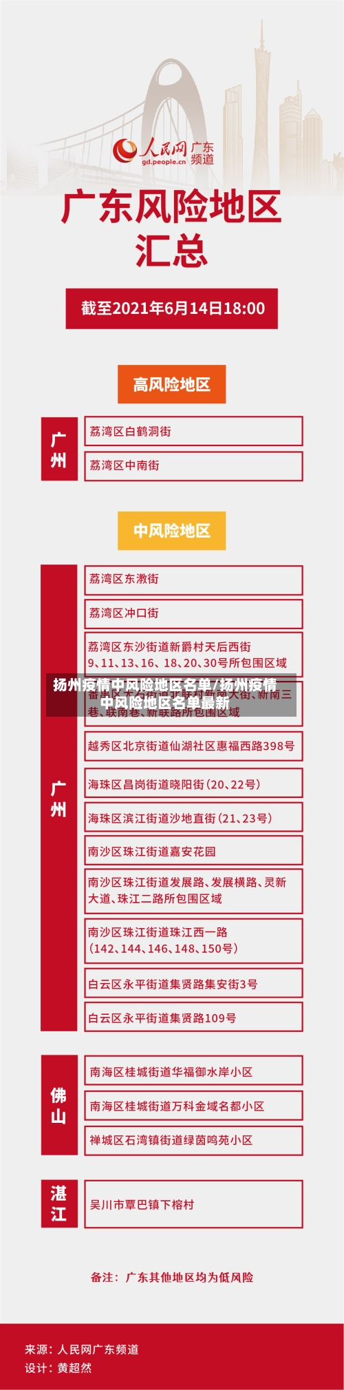 扬州疫情中风险地区名单/扬州疫情中风险地区名单最新