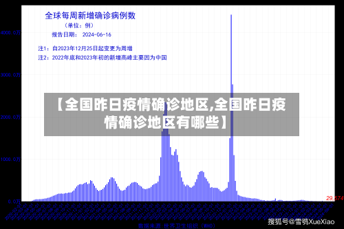 【全国昨日疫情确诊地区,全国昨日疫情确诊地区有哪些】