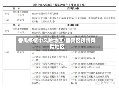 番禺疫情中风险地区/番禺区疫情风险地区
