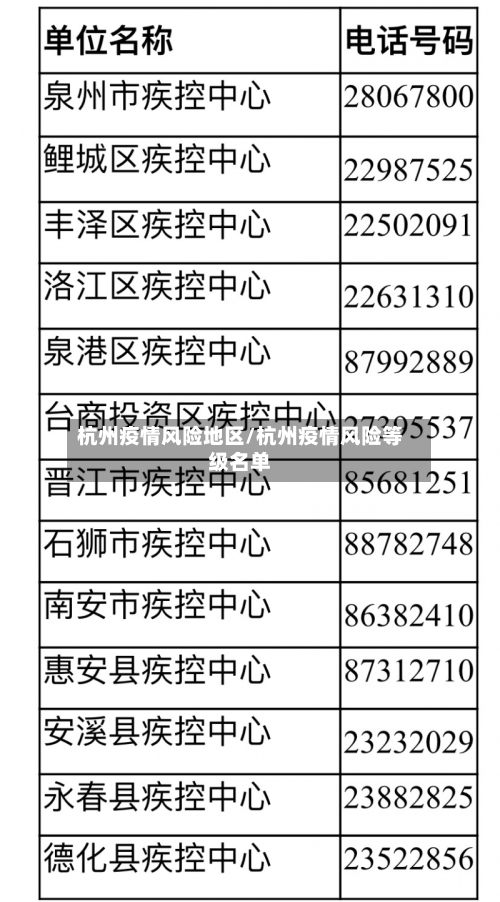 杭州疫情风险地区/杭州疫情风险等级名单