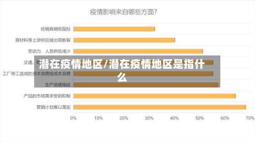 潜在疫情地区/潜在疫情地区是指什么
