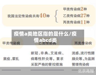 疫情a类地区指的是什么/疫情abcd类
