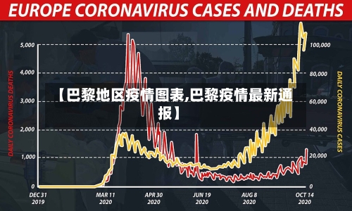 【巴黎地区疫情图表,巴黎疫情最新通报】