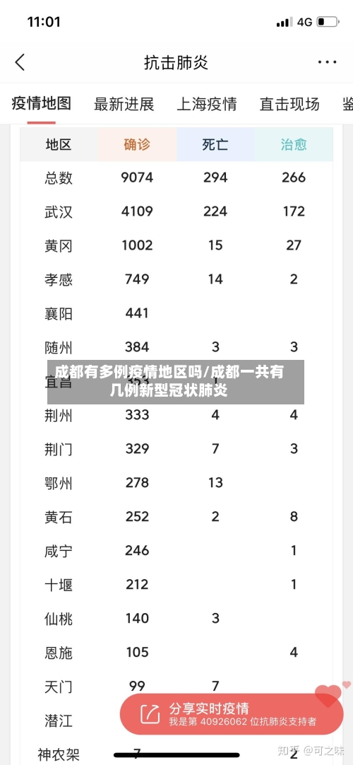 成都有多例疫情地区吗/成都一共有几例新型冠状肺炎