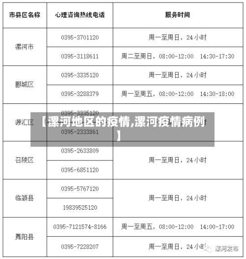 【漯河地区的疫情,漯河疫情病例】