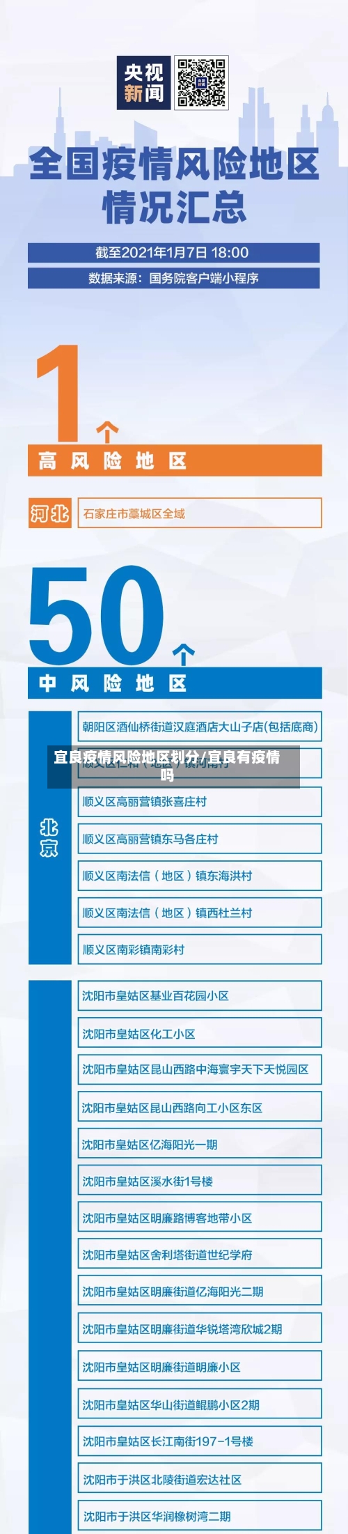 宜良疫情风险地区划分/宜良有疫情吗
