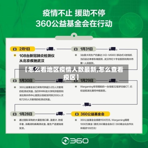 【怎么看地区疫情人数最新,怎么查看疫区】