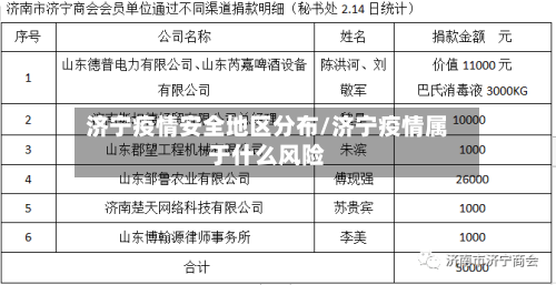 济宁疫情安全地区分布/济宁疫情属于什么风险