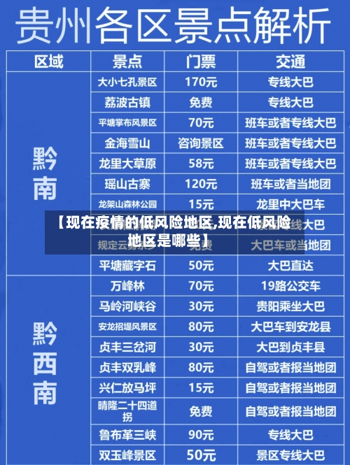 【现在疫情的低风险地区,现在低风险地区是哪些】