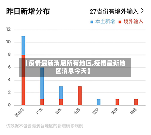 【疫情最新消息所有地区,疫情最新地区消息今天】