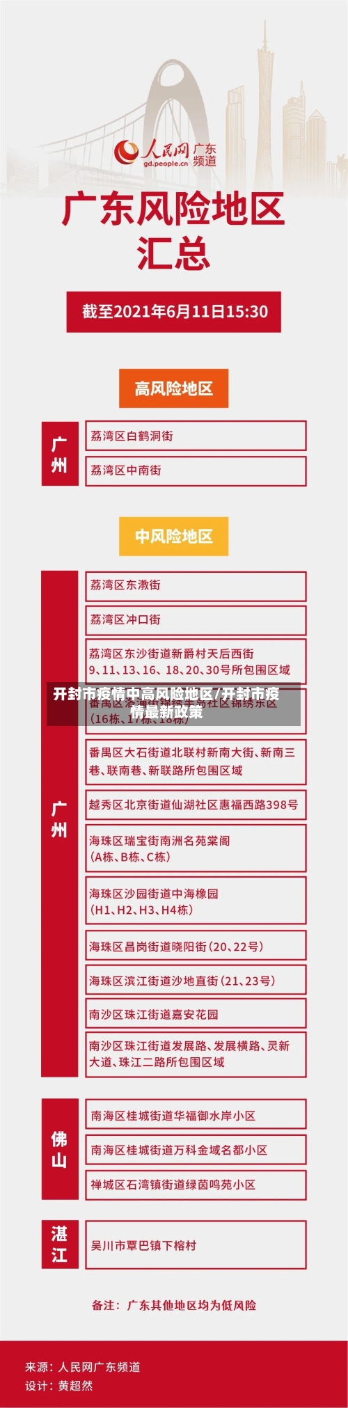 开封市疫情中高风险地区/开封市疫情最新政策