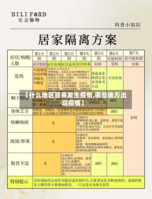 【什么地区容易发生疫情,哪些地方出现疫情】