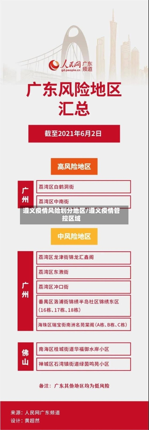 遵义疫情风险划分地区/遵义疫情管控区域