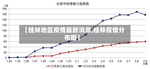 【桂林地区疫情最新消息,桂林疫情分布图】