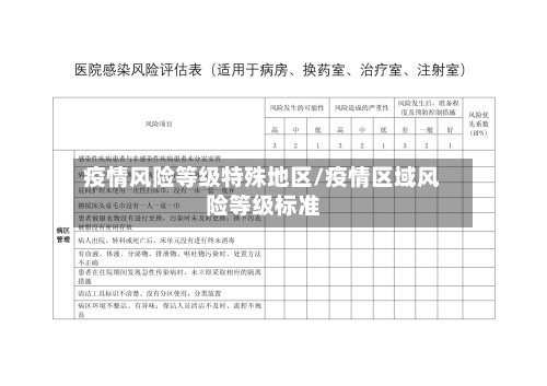 疫情风险等级特殊地区/疫情区域风险等级标准