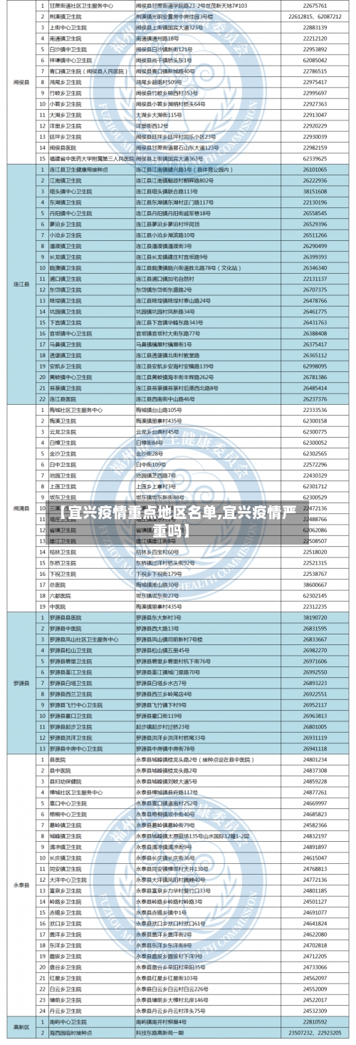 【宜兴疫情重点地区名单,宜兴疫情严重吗】