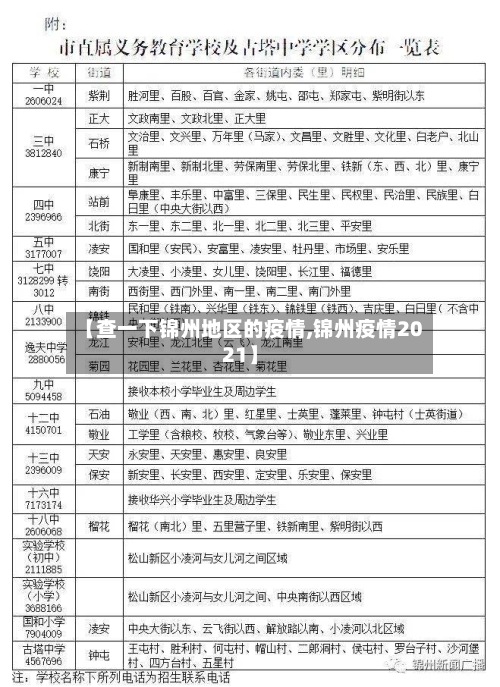 【查一下锦州地区的疫情,锦州疫情2021】