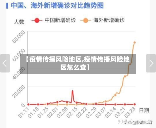 【疫情传播风险地区,疫情传播风险地区怎么查】