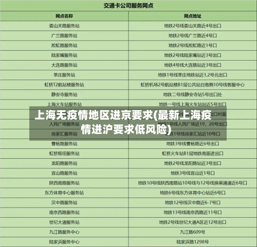 上海无疫情地区进京要求(最新上海疫情进沪要求低风险)